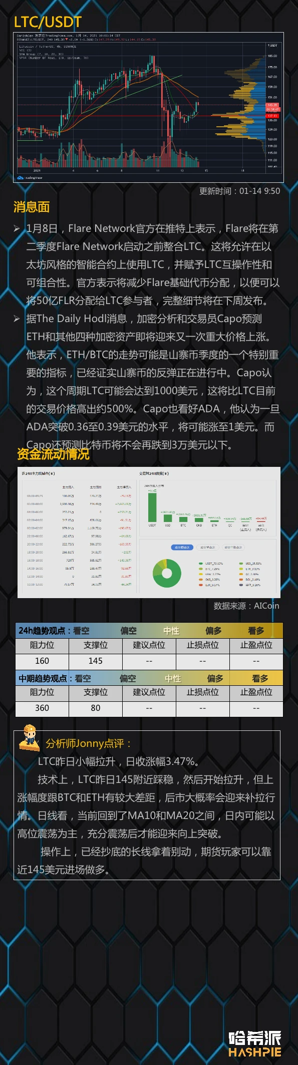 行情分析：大盘继续反弹，重回4万美金