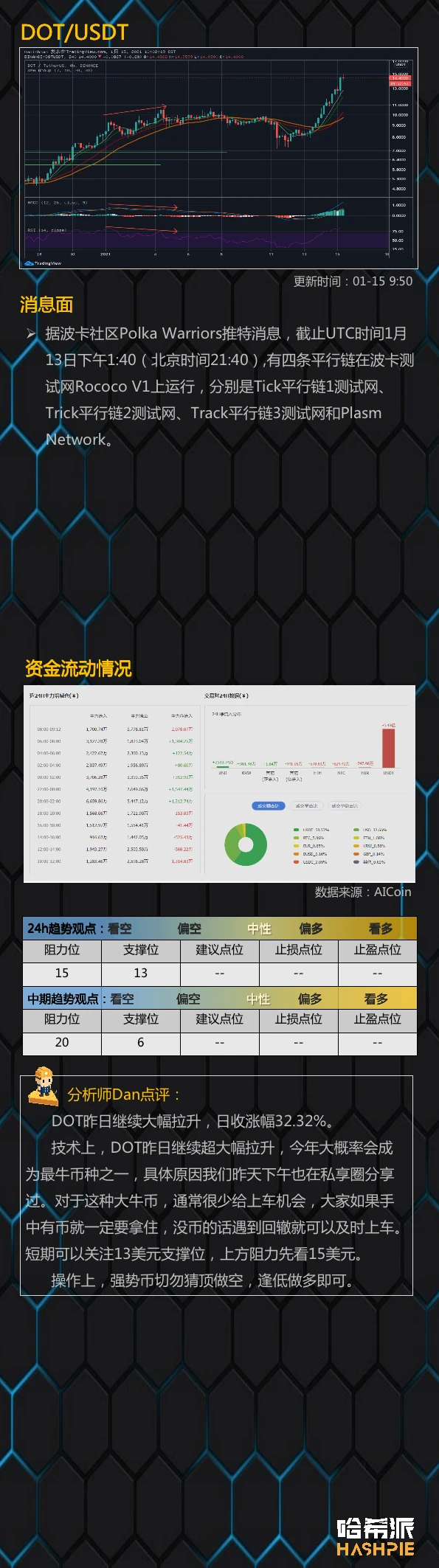 行情分析：大盘继续反弹，重回4万美金