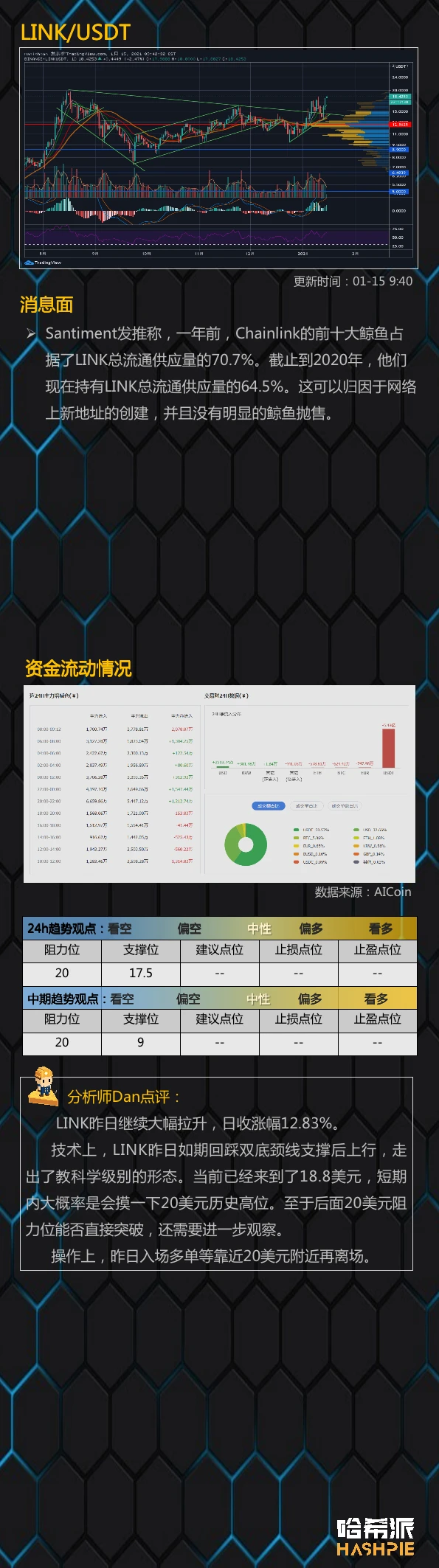 行情分析：大盘继续反弹，重回4万美金