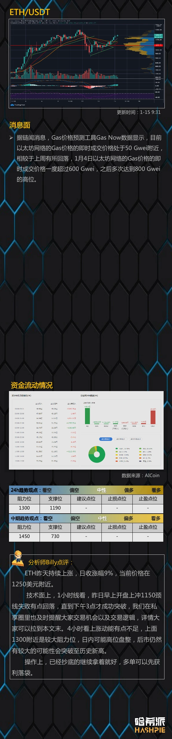 行情分析：大盘继续反弹，重回4万美金