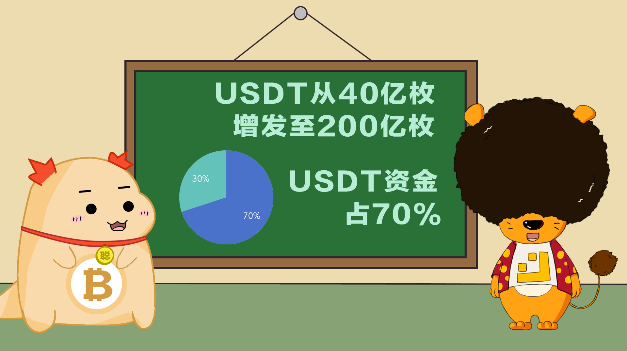 比特币都这么贵了，2021年还能投资吗？
