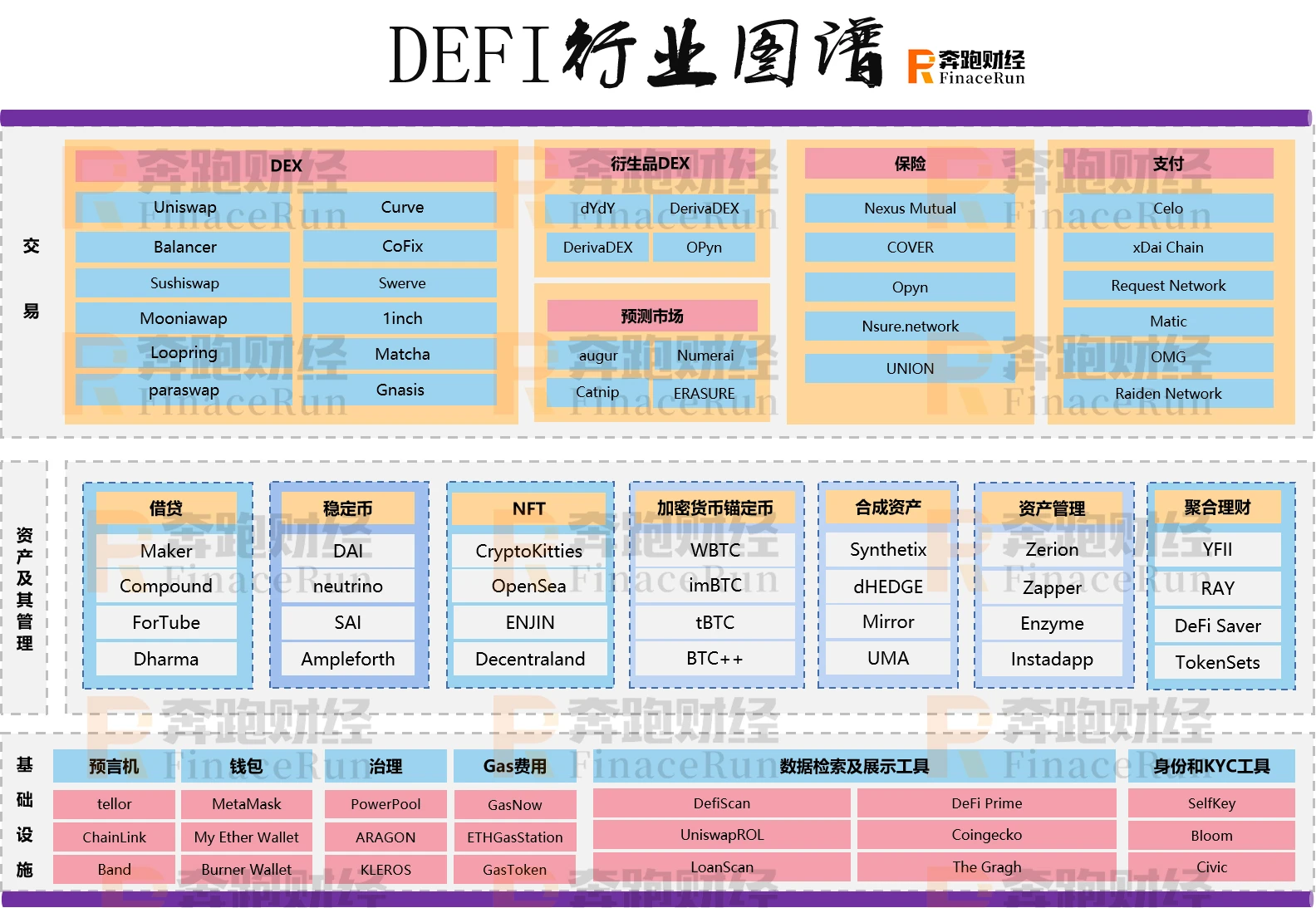 DeFi：2020年盛夏热潮，2021年全景发展