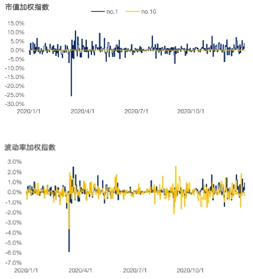 Chain Hill Capital | 加密货币指数研究:波动率加权