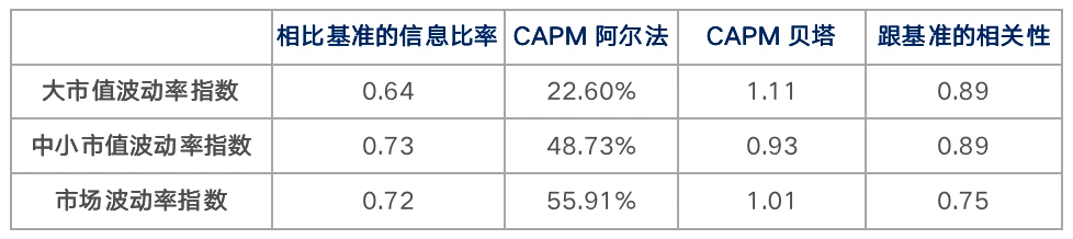 Chain Hill Capital | 加密货币指数研究:波动率加权