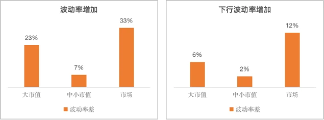Chain Hill Capital | 加密货币指数研究:波动率加权