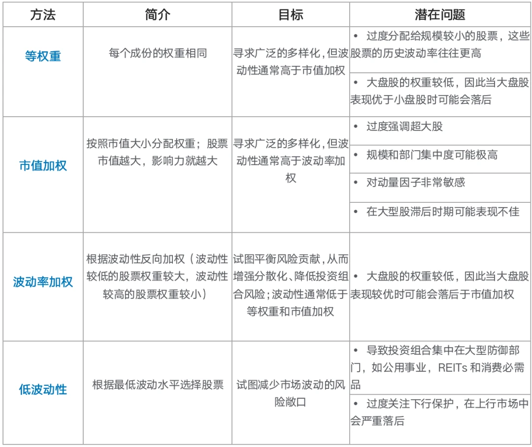 Chain Hill Capital | 加密货币指数研究:波动率加权
