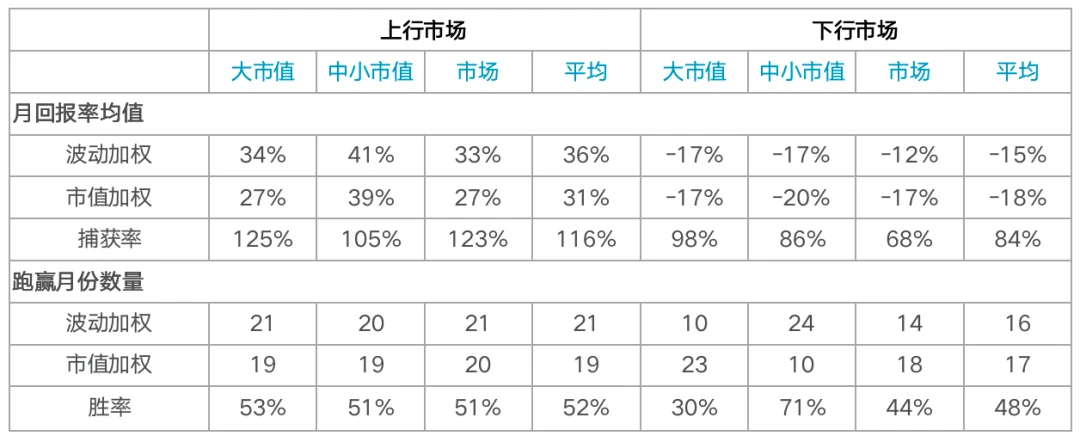 Chain Hill Capital | 加密货币指数研究:波动率加权