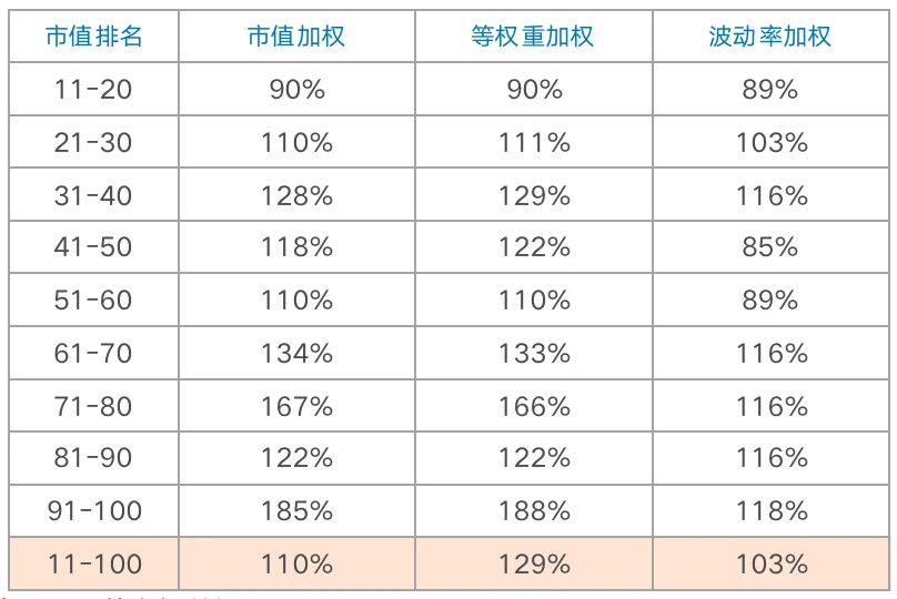 Chain Hill Capital | 加密货币指数研究:波动率加权