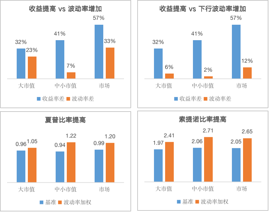 Chain Hill Capital | 加密货币指数研究：波动率加权