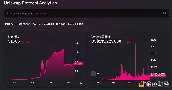 一文读懂和玩转Graph