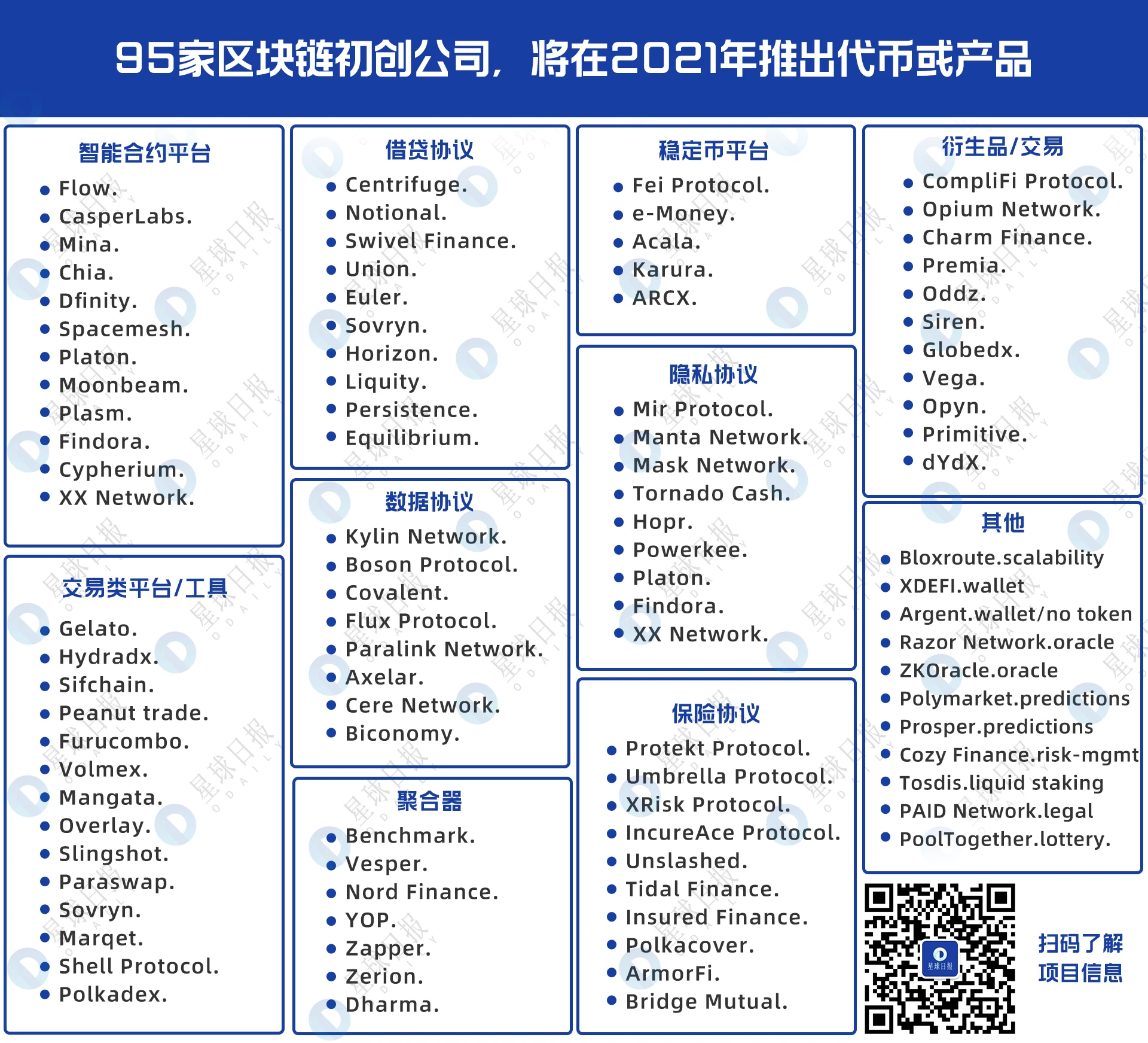 2021最全财富密码，95个即将发币项目概览 | 烤仔星选