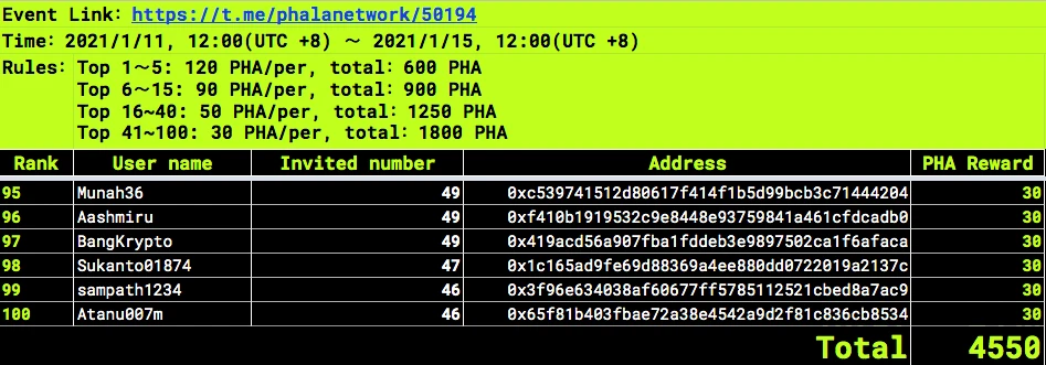 Phala Network预计第三批接入Rococo V1 | Phala周报v.3.09