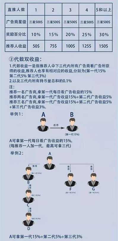 区块链项目简评：雅视、youchain有令、科图链、pocc皮皮虾公链、诺一链、币响