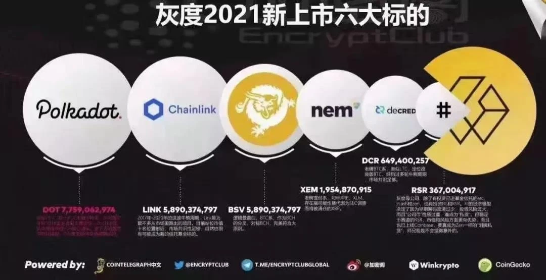 灰度未来会持有2.5%DOT？