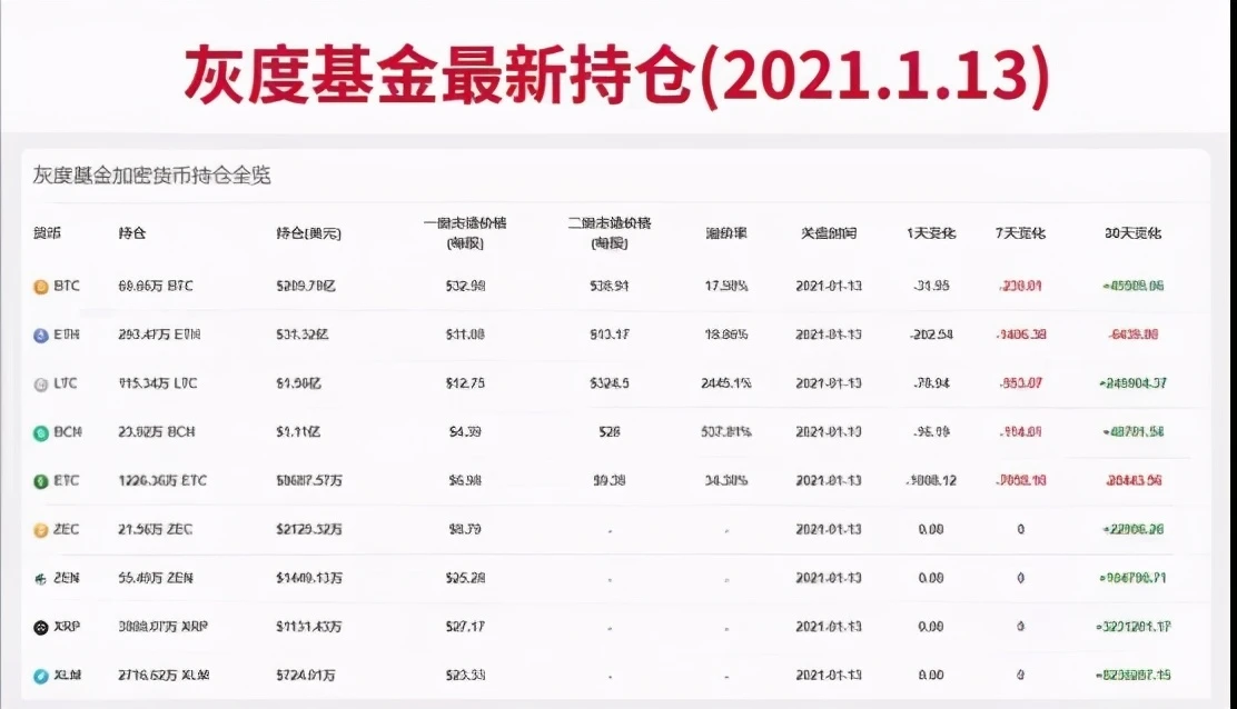 灰度未来会持有2.5%DOT？