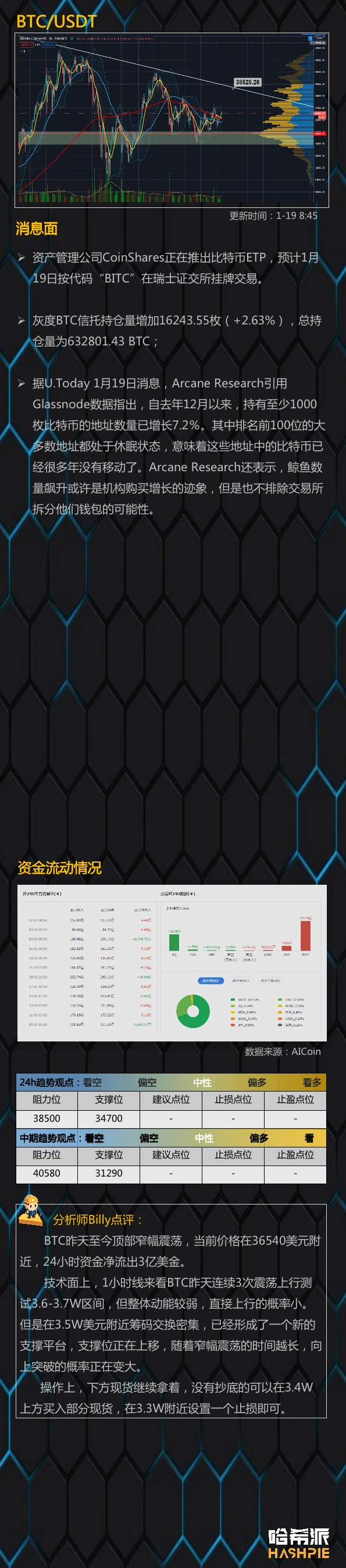 行情分析：大盘震荡上行