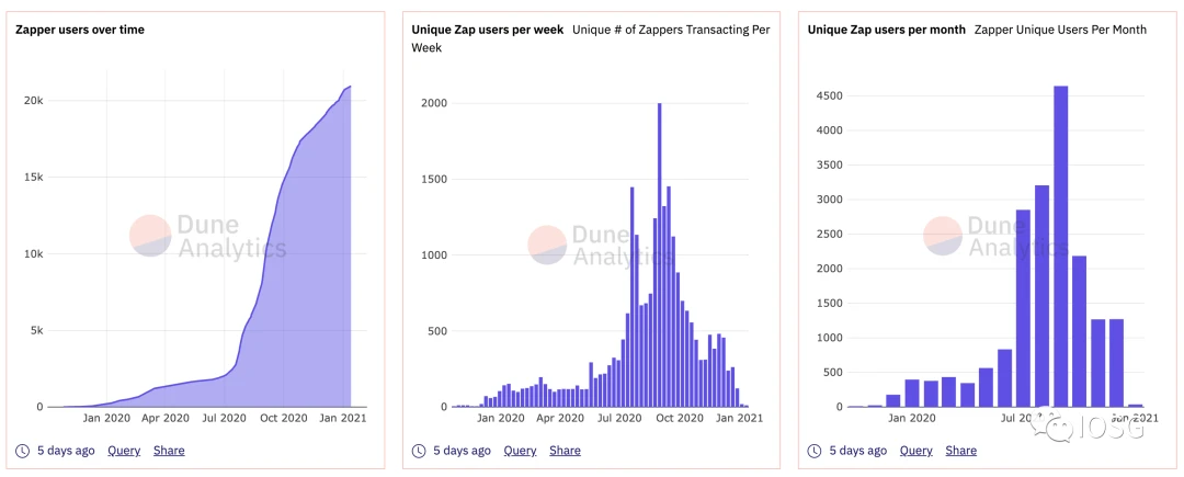 从Zerion到Zapper，聚合器的未来在哪里？