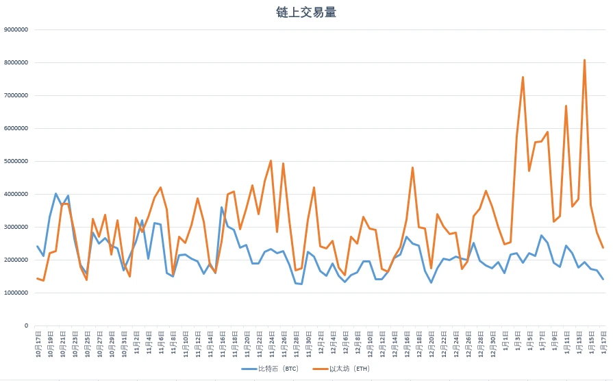 欧科云链OKLink链上周报：LINK、UNI、CRV等集体反攻和不断上升的锁仓量