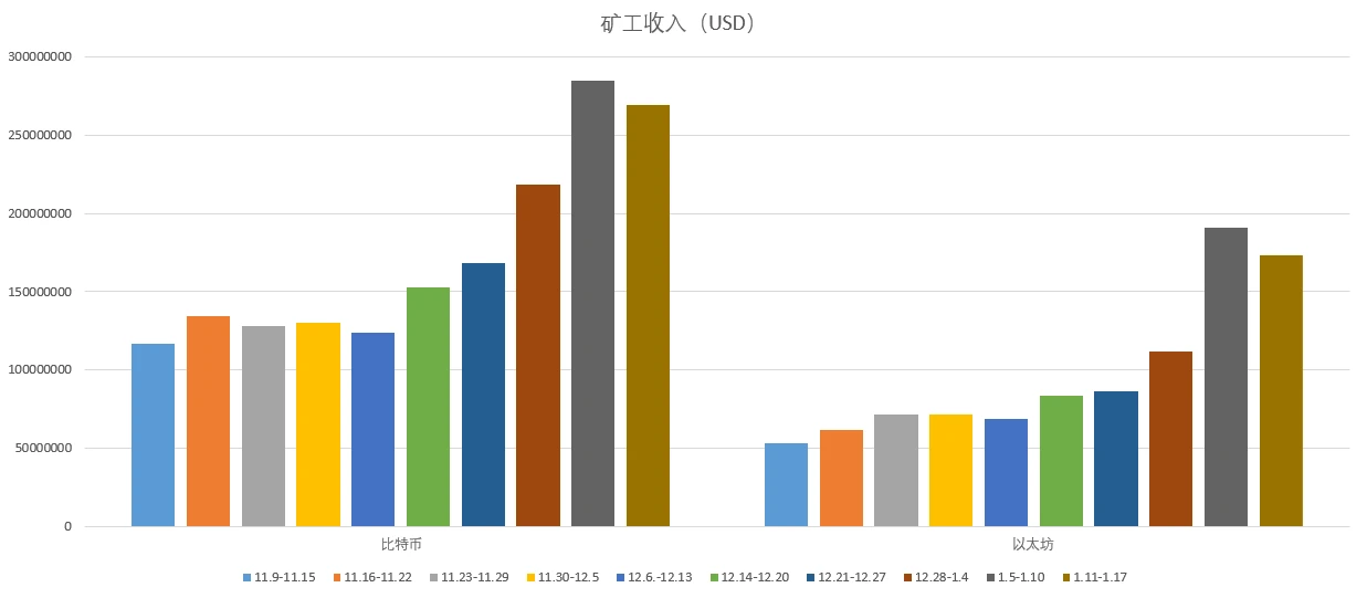 欧科云链OKLink链上周报：LINK、UNI、CRV等集体反攻和不断上升的锁仓量