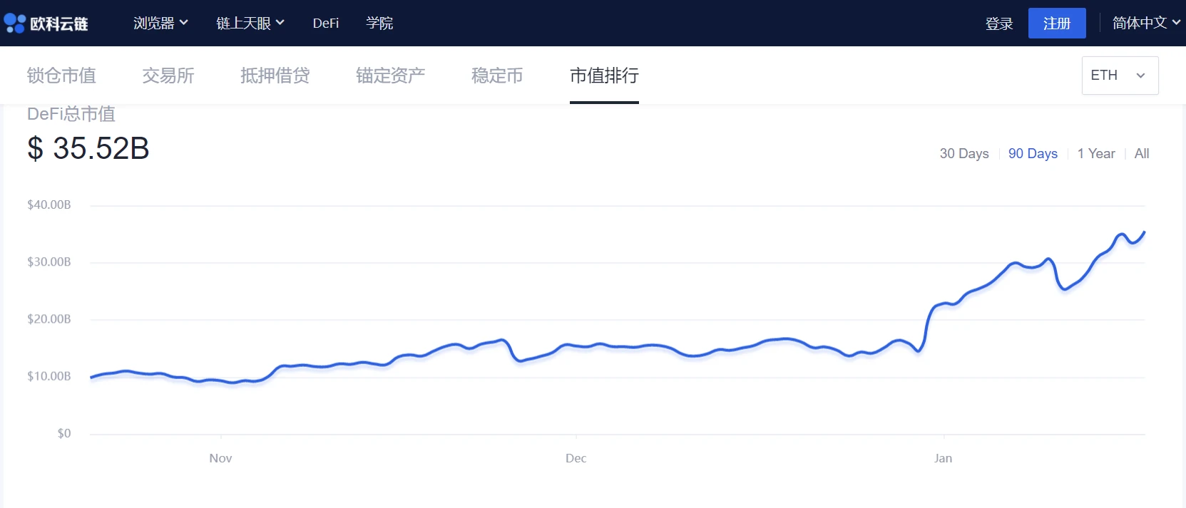 欧科云链OKLink链上周报：LINK、UNI、CRV等集体反攻和不断上升的锁仓量