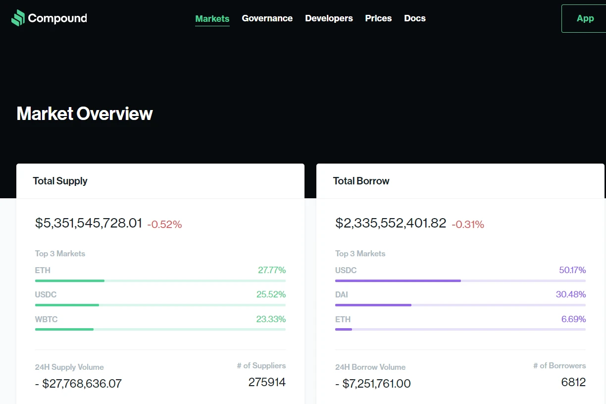 黑天鹅起舞，USDT、DeFi潜在爆仓风险