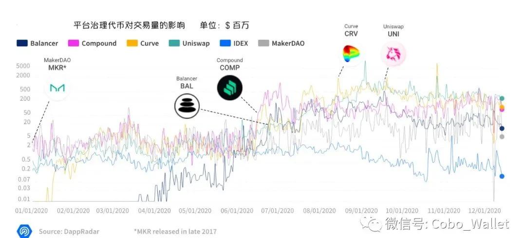 十张图回顾2020 DeFi的崛起