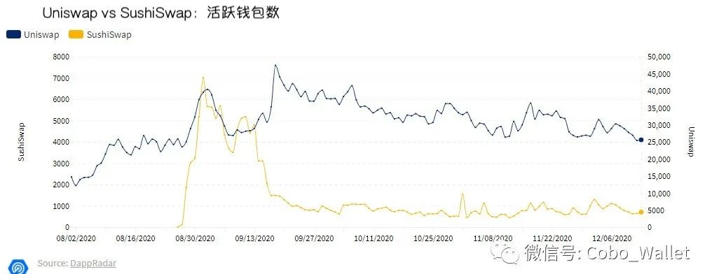 十张图回顾2020 DeFi的崛起