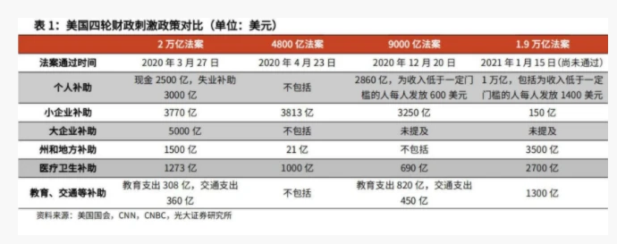 分析：行情现在处于什么位置？