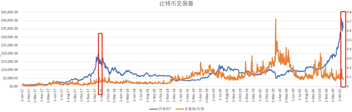 分析：行情现在处于什么位置？