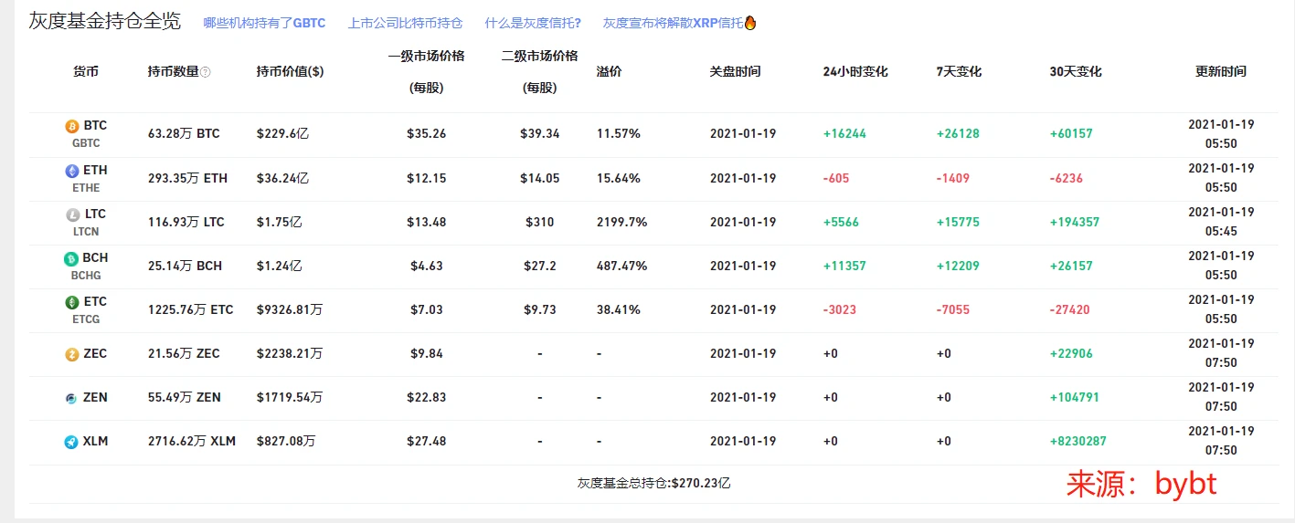 分析：行情现在处于什么位置？