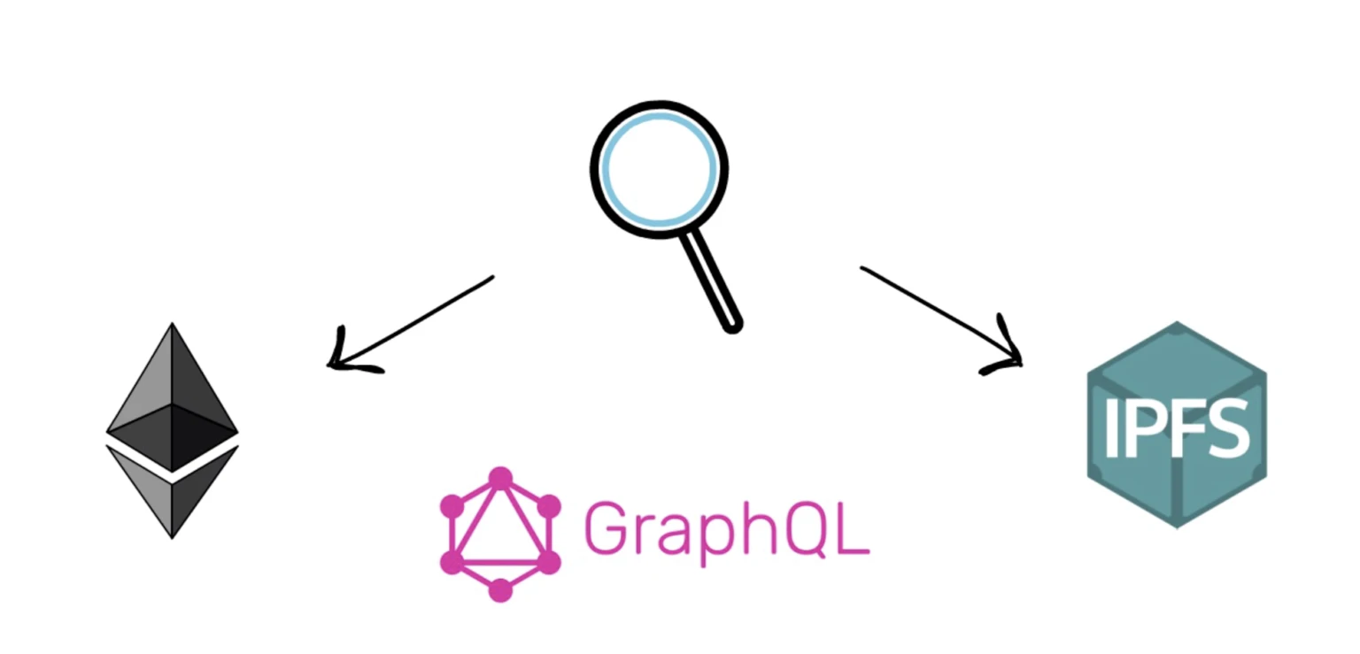 一文了解The Graph，为何被称为“区块链领域的谷歌”