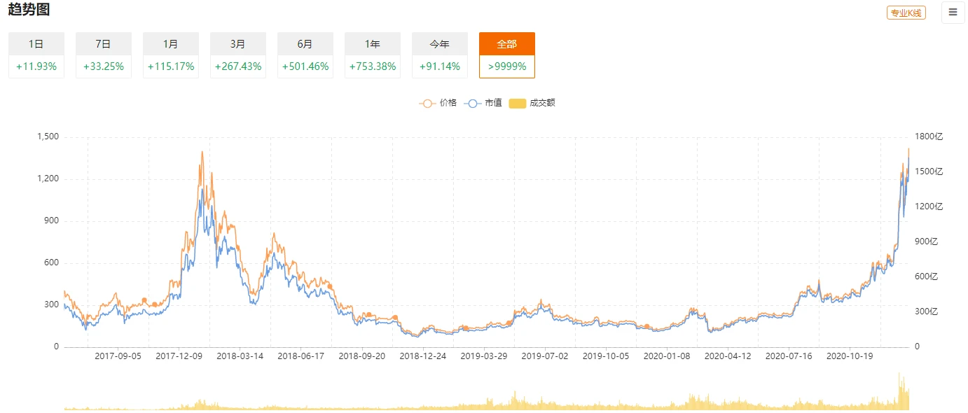 变与不变，为什么加密世界有算法稳定币的一席之地？