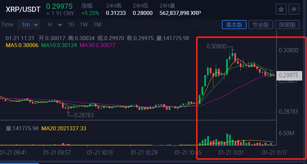 瑞波死灰复燃？| 烤仔星选