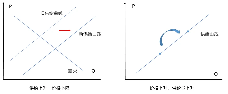 OKEx Research | 解析算法稳定币：算法与人性的较量