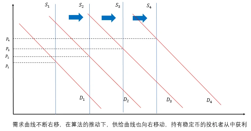 OKEx Research | 解析算法稳定币：算法与人性的较量
