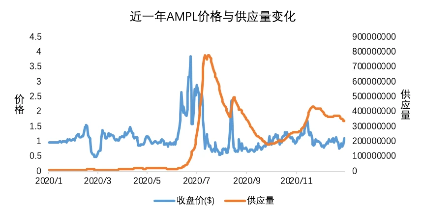 OKEx Research | 解析算法稳定币：算法与人性的较量