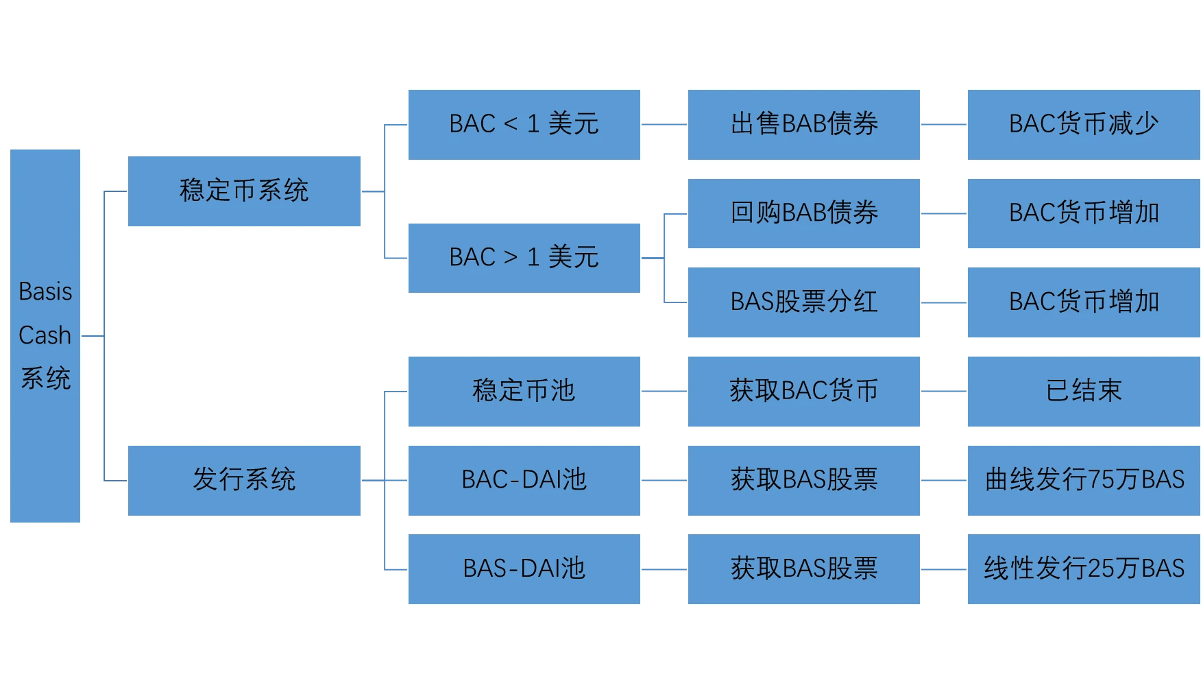 OKEx Research | 解析算法稳定币：算法与人性的较量