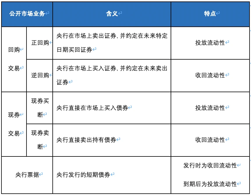 OKEx Research | 解析算法稳定币：算法与人性的较量