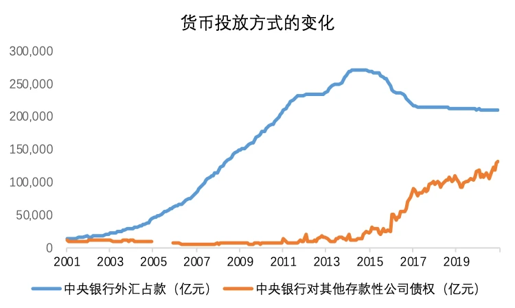 OKEx Research | 解析算法稳定币：算法与人性的较量