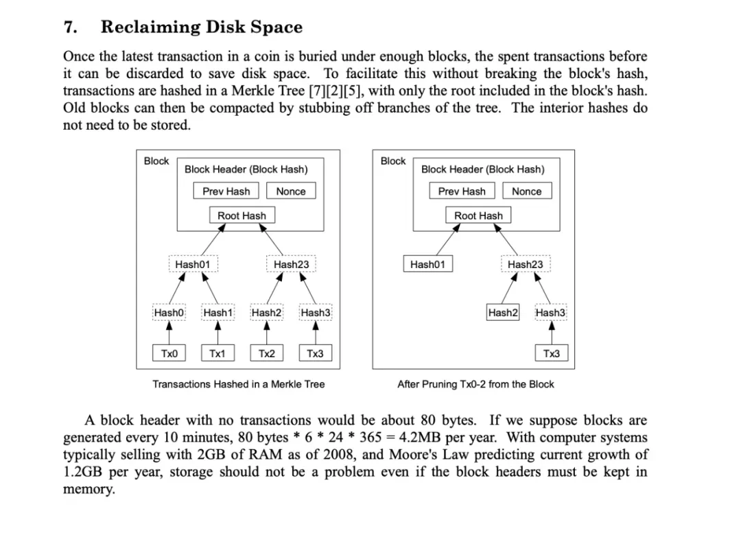 Where is the security risk of Ethereum using Rollup technology?