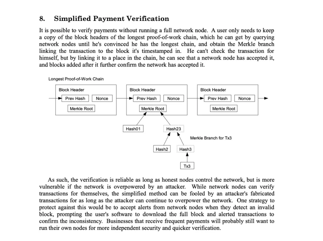 Where is the security risk of Ethereum using Rollup technology?