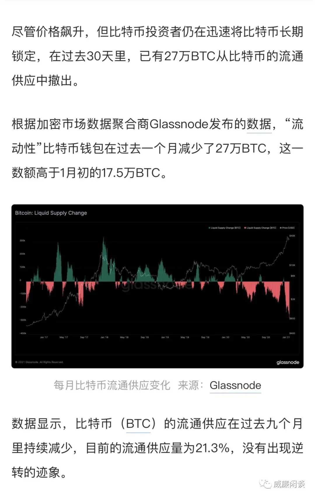 威廉:灰度大把买币,币价为什么不涨反跌?