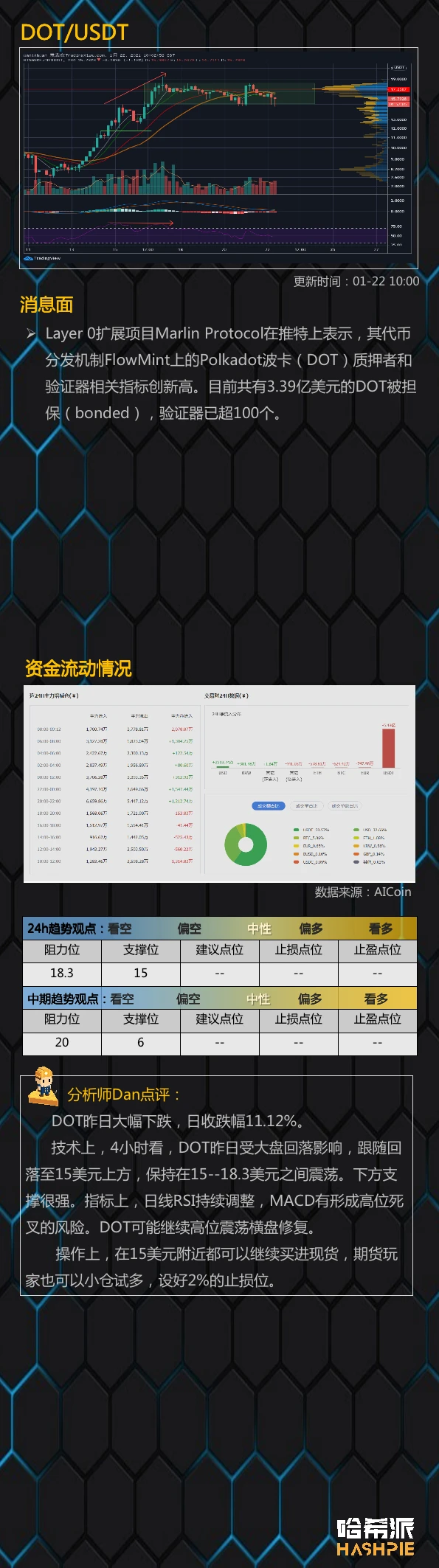 行情分析：大盘大幅下跌，进入周线调整区间