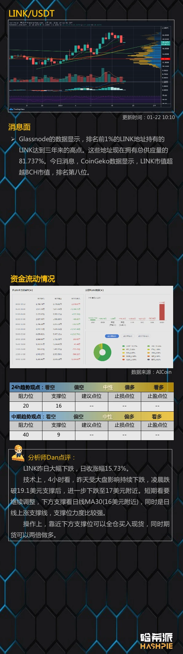 行情分析：大盘大幅下跌，进入周线调整区间