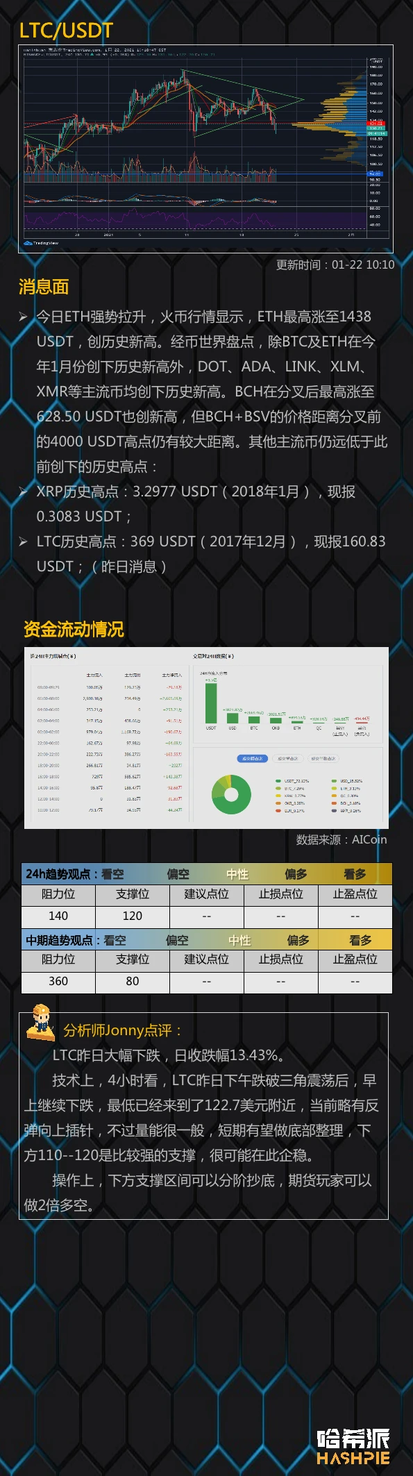 行情分析：大盘大幅下跌，进入周线调整区间