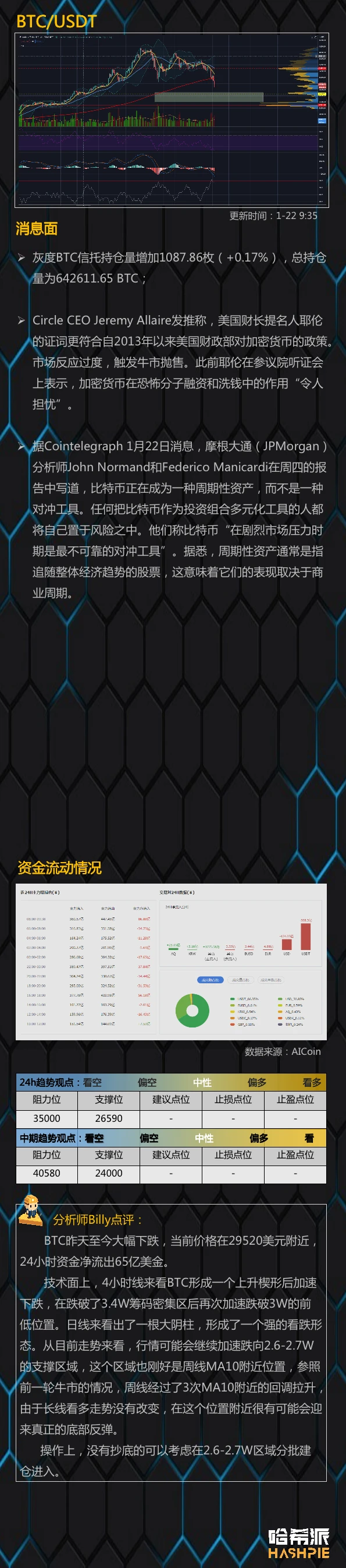 行情分析：大盘大幅下跌，进入周线调整区间