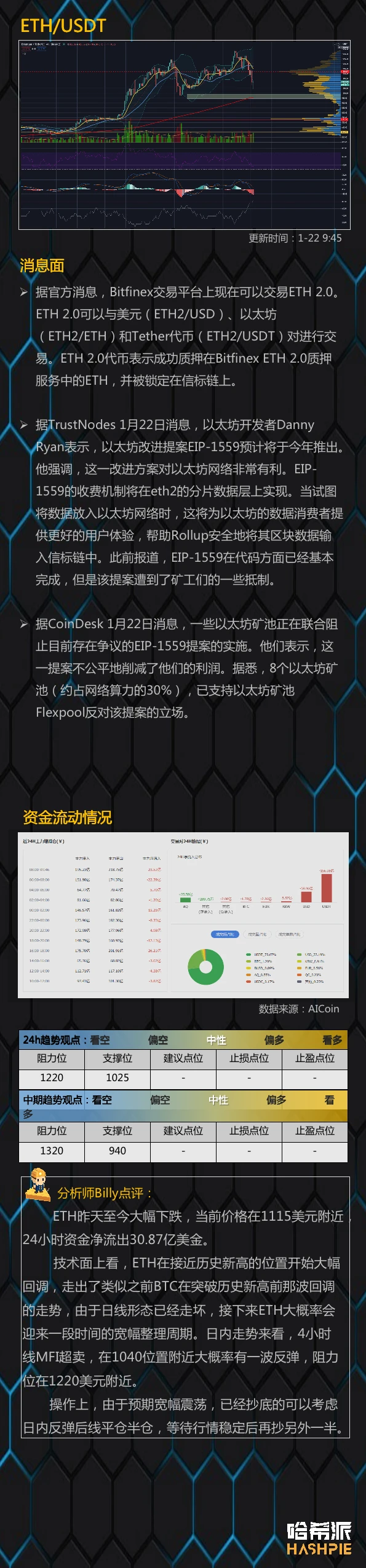 行情分析：大盘大幅下跌，进入周线调整区间