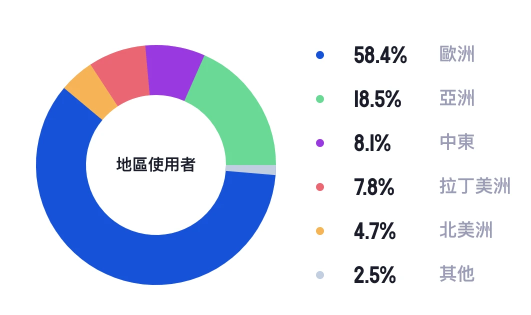 MAPS.ME如何打造首个上亿用户的DeFi产品