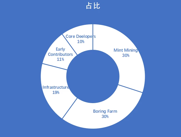 比升资本：BoringDAO研究报告