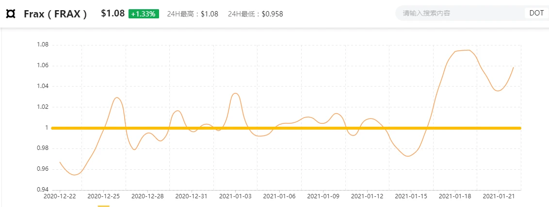 变与不变，为什么加密世界有算法稳定币的一席之地？